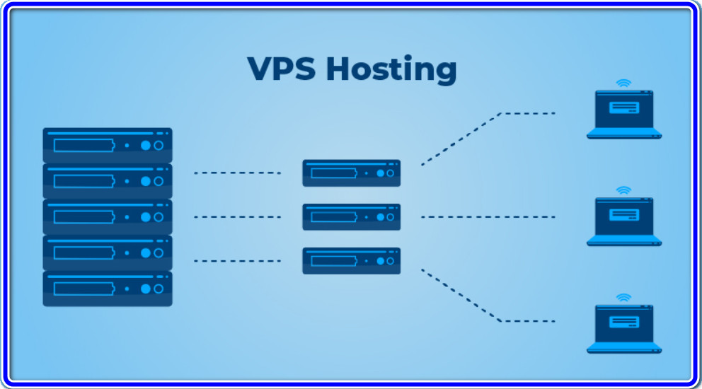 Virtual Private Host