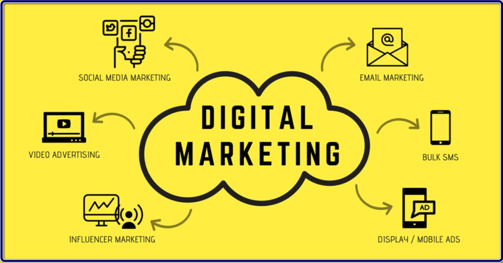 digital marketing