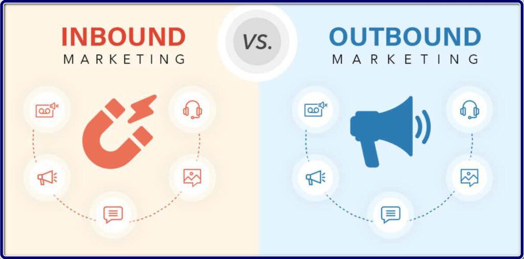 Outbound marketing