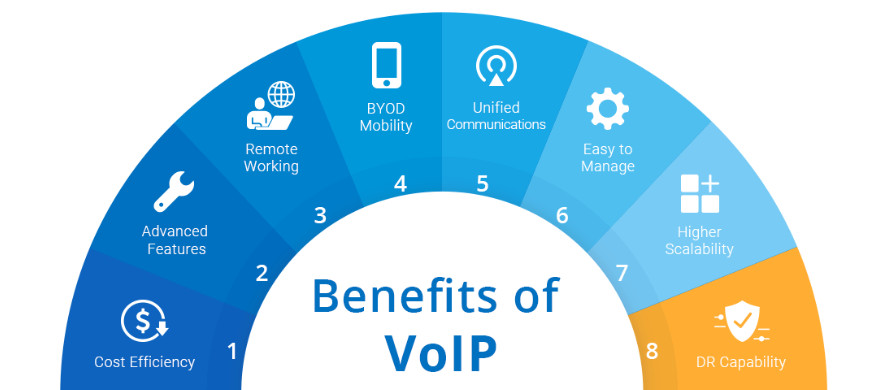 VoIP systems