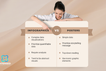 Infographics vs Posters
