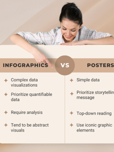 Infographics vs Posters