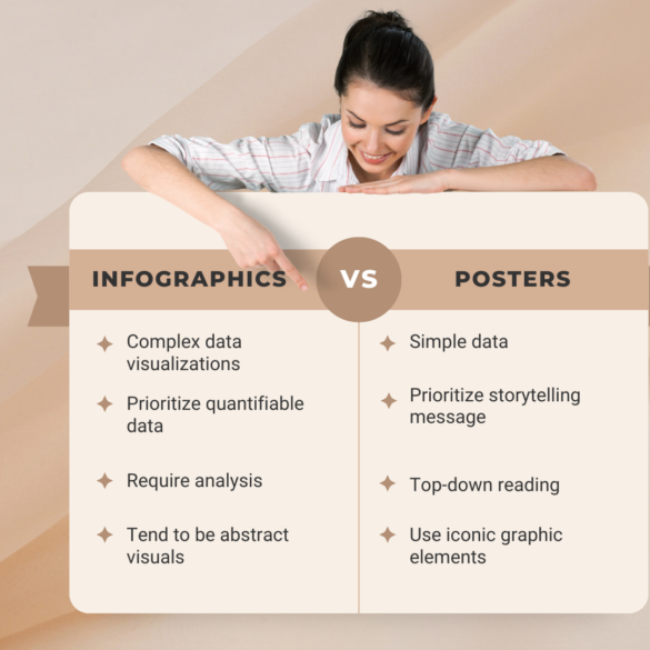 Infographics vs Posters