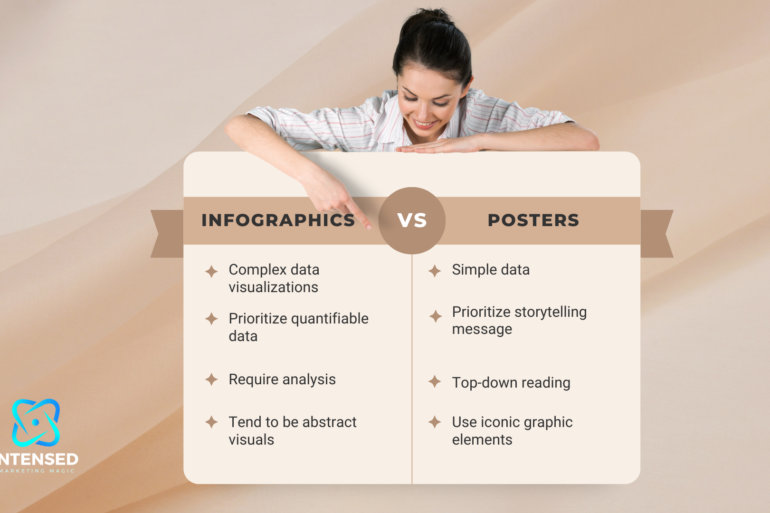 Infographics vs Posters