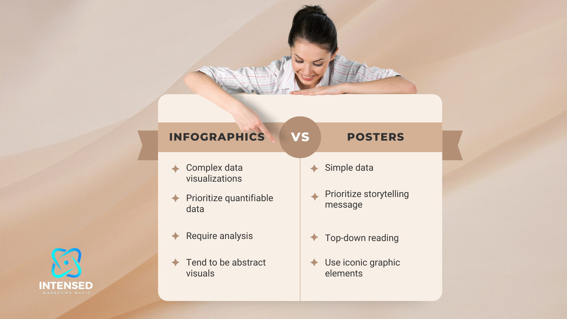 Infographics vs Posters