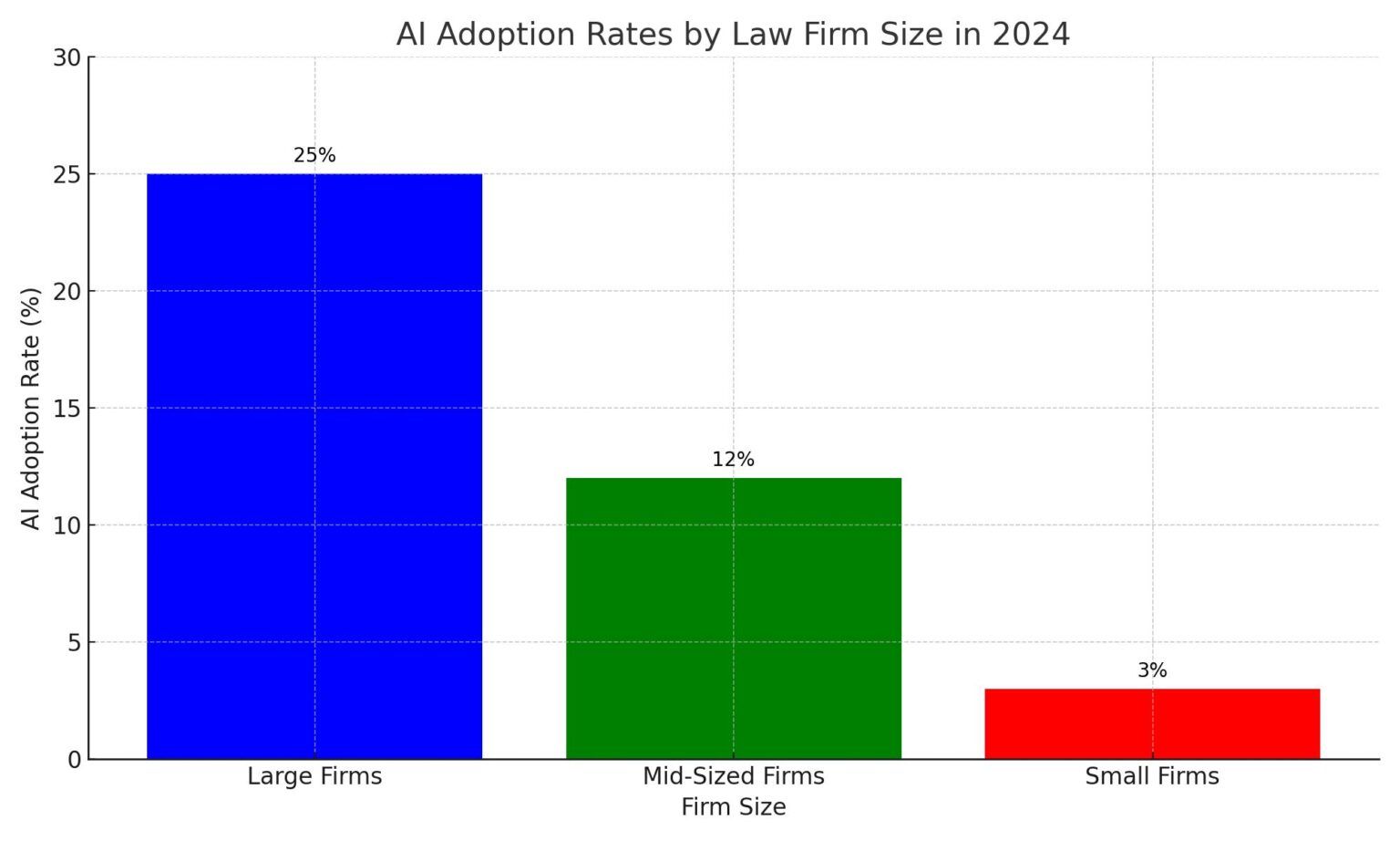 Best 15 AI Tools for Lawyers in 2024: Boost Efficiency & Insights