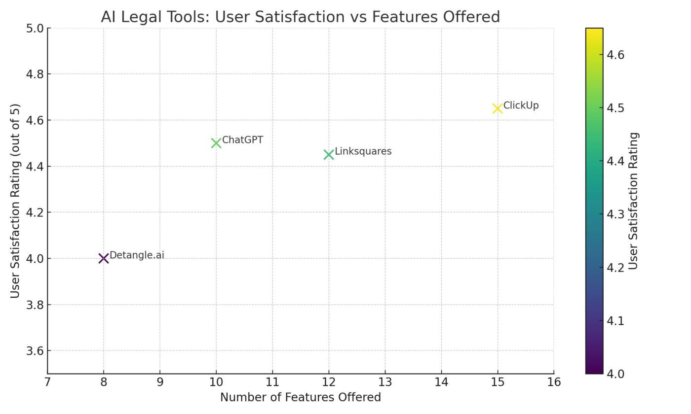 Best 15 AI Tools for Lawyers in 2024: Boost Efficiency & Insights
