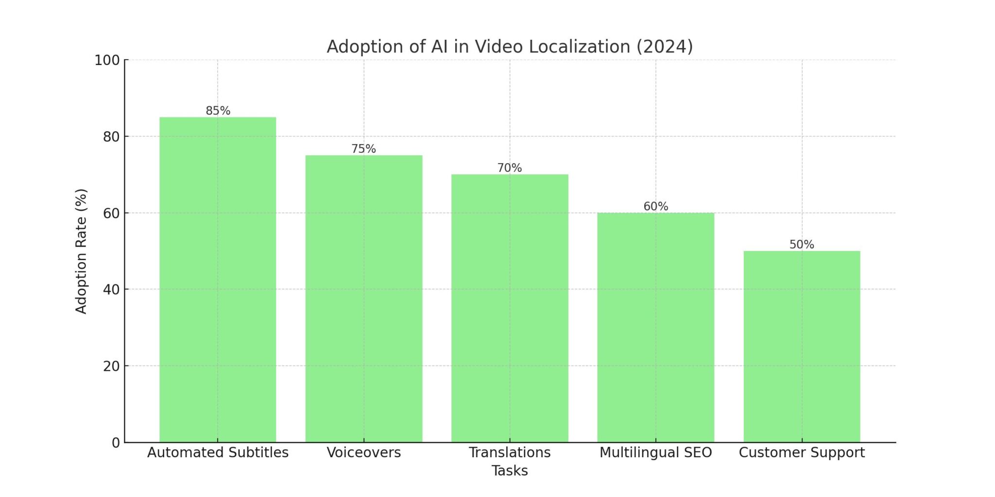 Top 10 AI Video Localization Strategies to Unlock Global Reach